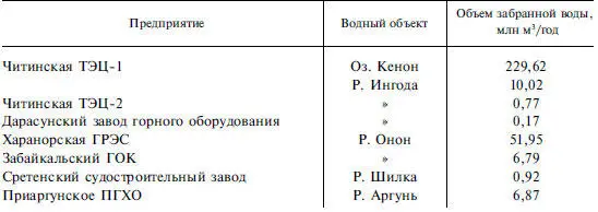Горнорудный сектор промышленности производственные потребности в воде в - фото 103