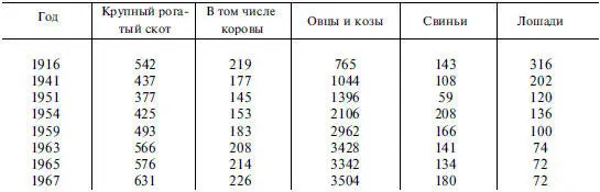 Со второй половины XX в в природопользовании ЮгоВосточного Забайкалья - фото 105