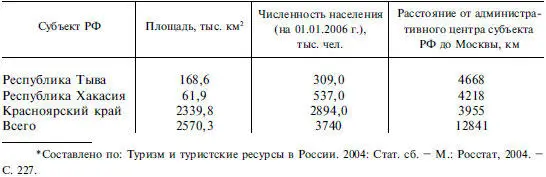Оценка территориальных ресурсов приводимая в ряде научных публикаций и в - фото 106
