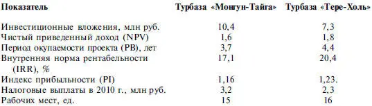 Таким образом реализация указанных проектов позволит поднять туристическую - фото 107