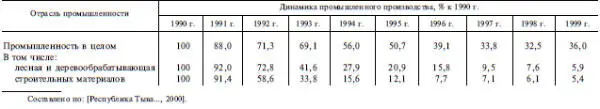Освоение рекреационных ресурсов осталось в Тыве на прежнем уровне Для - фото 112
