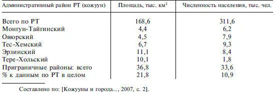 Таблица 95 Численность населения приграничных кожуунов в динамике с 2001 по - фото 115