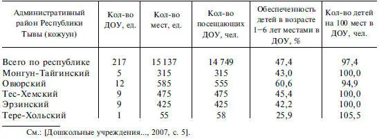 На начало 20072008 учеб года в 173 дневных общеобразовательных школах - фото 119