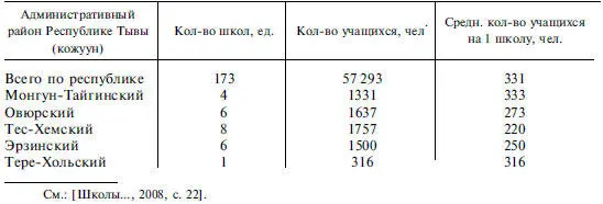 Согласно методике определения нормативной потребности субъектов РФ в объектах - фото 120