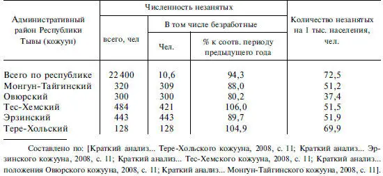 Жилищный фондВ настоящее время общая площадь жилищного фонда в республике - фото 121