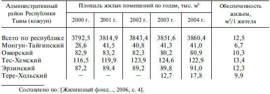 Уровень жизни населения Средняя начисленная заработная плата работников - фото 122