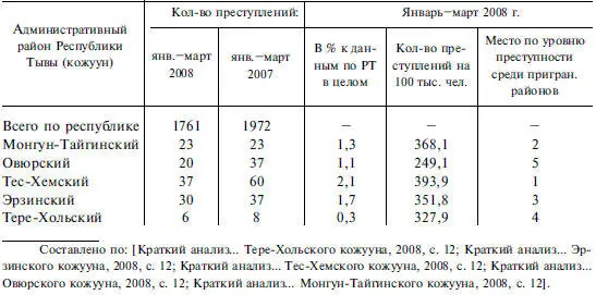 Таблица 914 Уровень преступности в приграничных кожуунах В целом приграничные - фото 124