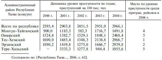 В целом приграничные районы можно отнести к районам с высокой криминогенной - фото 125