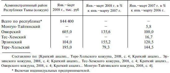 ТесХемский и ТереХольский кожууны обладают лесными ресурсами и занимаются - фото 127