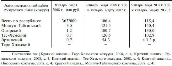 ЖивотноводствоВсе приграничные кожууны относятся к аграрным районам с - фото 128