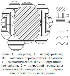 Рис 101 Схема выделения природнохозяйственного района При этом выделяются - фото 135