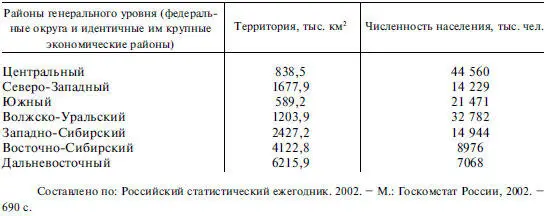 Представленный вариант экономического районирования на макроуровне и - фото 137