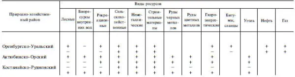 В качестве границ природнохозяйственных территорий нами принимаются - фото 140