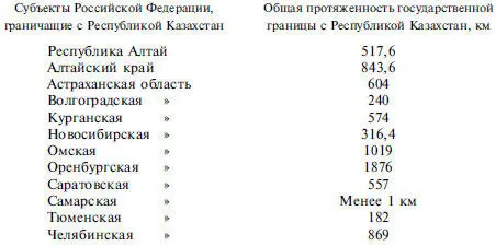 В ВосточноКазахстанской области граничат с южной частью Алтайского края - фото 148