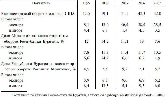 За рассматриваемый период значительно изменилась товарная структура экспорта в - фото 156