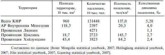Таблица 115 Валовой региональный продукт приграничных с Россией территорий КНР - фото 163