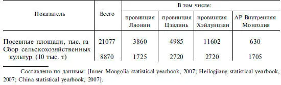 В 2006 г в КНР был собран урожай зерновых в 4424 млн т Общая доля провинций - фото 166