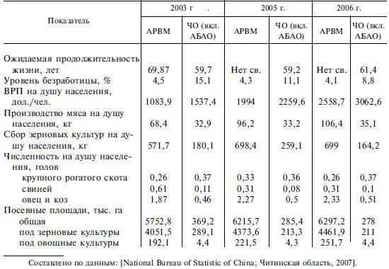 Необходимо отметить что китайская экономика также страдает из за сильных - фото 168
