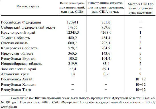 На начало 2007 г на территории Бурятии было зарегистрировано 90 коммерческих - фото 170