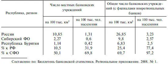 Развитие рыночной инфраструктуры в регионах должно стать одним из основных - фото 171