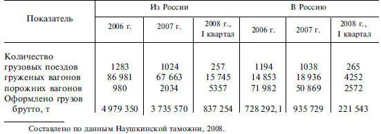 291 груженых поездов пассажирских 147 груженых вагонов 46725 порожних - фото 173