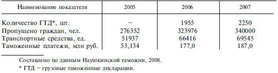 По сравнению с 2006 г произошло увеличение поступлений таможенных платежей - фото 174