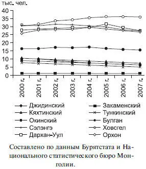 Рис 1210 Численность учащихся в общеобразовательных учреждениях в - фото 187