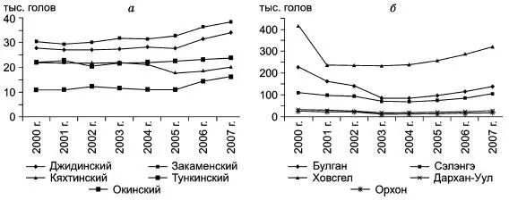 Рис 1218 Поголовье КРС в приграничных районах Бурятии а и Монголии б - фото 196