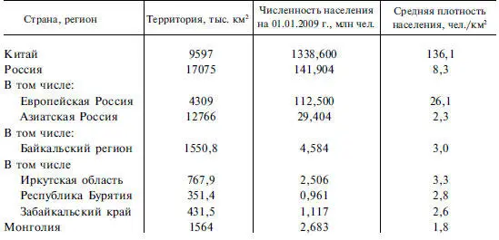 Заселенность российских китайских и монгольских территорий очень - фото 208