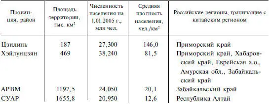 Таблица 133 Население и территория регионов России граничащих с Китаем - фото 209