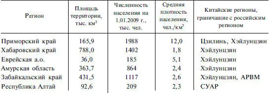Плотность населения различается более чем в 10 раз при этом еще более - фото 210