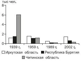 Рис 133 Динамика численности иностранных граждан привлекаемых на работу в - фото 213
