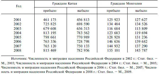 Данные Федеральной пограничной службы России ФПС показывают что примерно 60 - фото 215