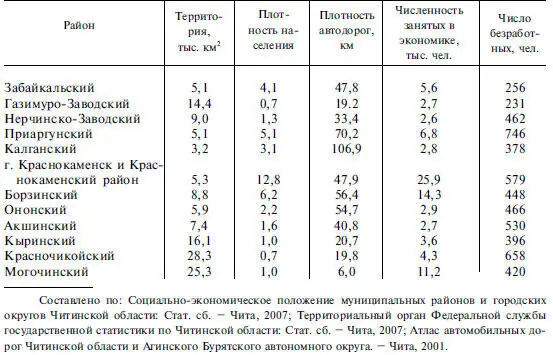 Большая часть районов пользуется услугами автомобильного транспорта Выход на - фото 235