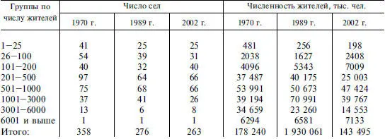Плотность населения различается по районам в ГазимуроЗаводском районе почти - фото 237
