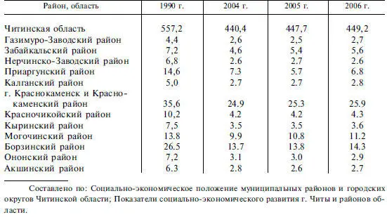 Доходы семейЗанятость населения в общественном производстве и распределение - фото 240