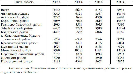 Отмечаемый в динамике рост номинальной начисленной заработной платы не - фото 241