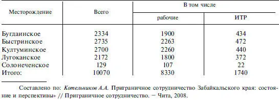 Кроме занятых в основном производстве 10 тыс чел предполагается что 55 тыс - фото 247