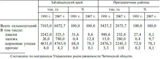 Основу естественных кормовых угодий составляют такие травы как ковыль - фото 248