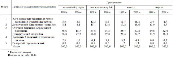 Приграничная часть Красночикойского района относится к ЮгоЗападному таежному - фото 253