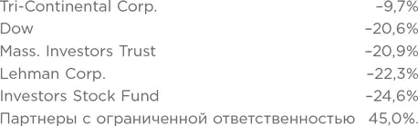 Мы не считаем что это сравнение является решающим однако оно довольно - фото 71