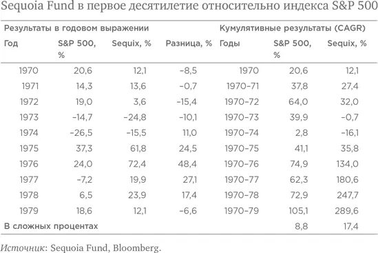 Приложение D Dempster Mill Приложение E Последнее письмо Баффетта механи - фото 131