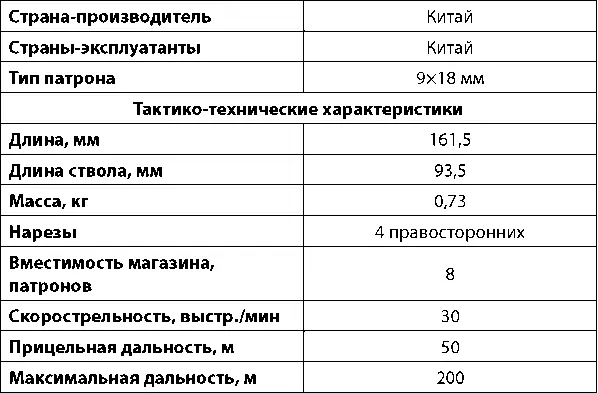 Пистолет Type 59 Китайский пистолет Type 59 является нелегальной и не самой - фото 83