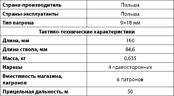 Польский компактный пистолет P64 Пистолет Р64 также не является точной копией - фото 87