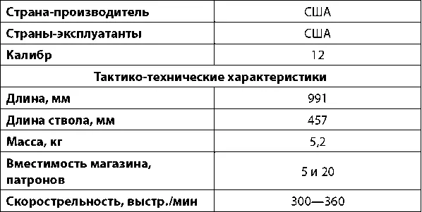 Максвелл Атчиссон с первым прототипом своего штурмового ружья Atchisson - фото 89