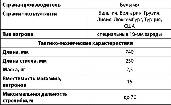 FN 303 полицейское ружье несмертельного действия которое работает за счет - фото 97