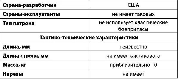 Лазерная винтовка весьма любопытная разработка американских оружейников К - фото 101