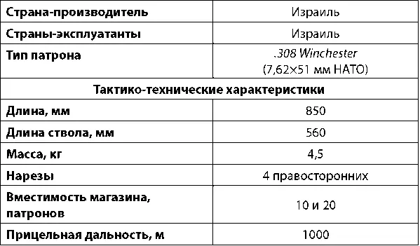 Компактная снайперская винтовка TEI M89SR Рукоять взведения TEI M89SR была - фото 105