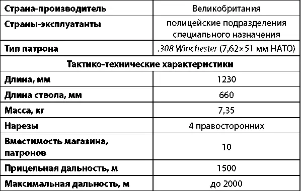 Стандартная винтовка RPA Rangemaster Винтовка RPA Rangemaster в варианте - фото 107