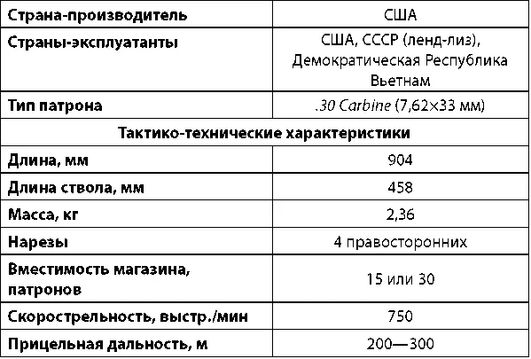 М1 Carbine раннего и позднего выпусков Карабин М1А1 облегченная версия - фото 120